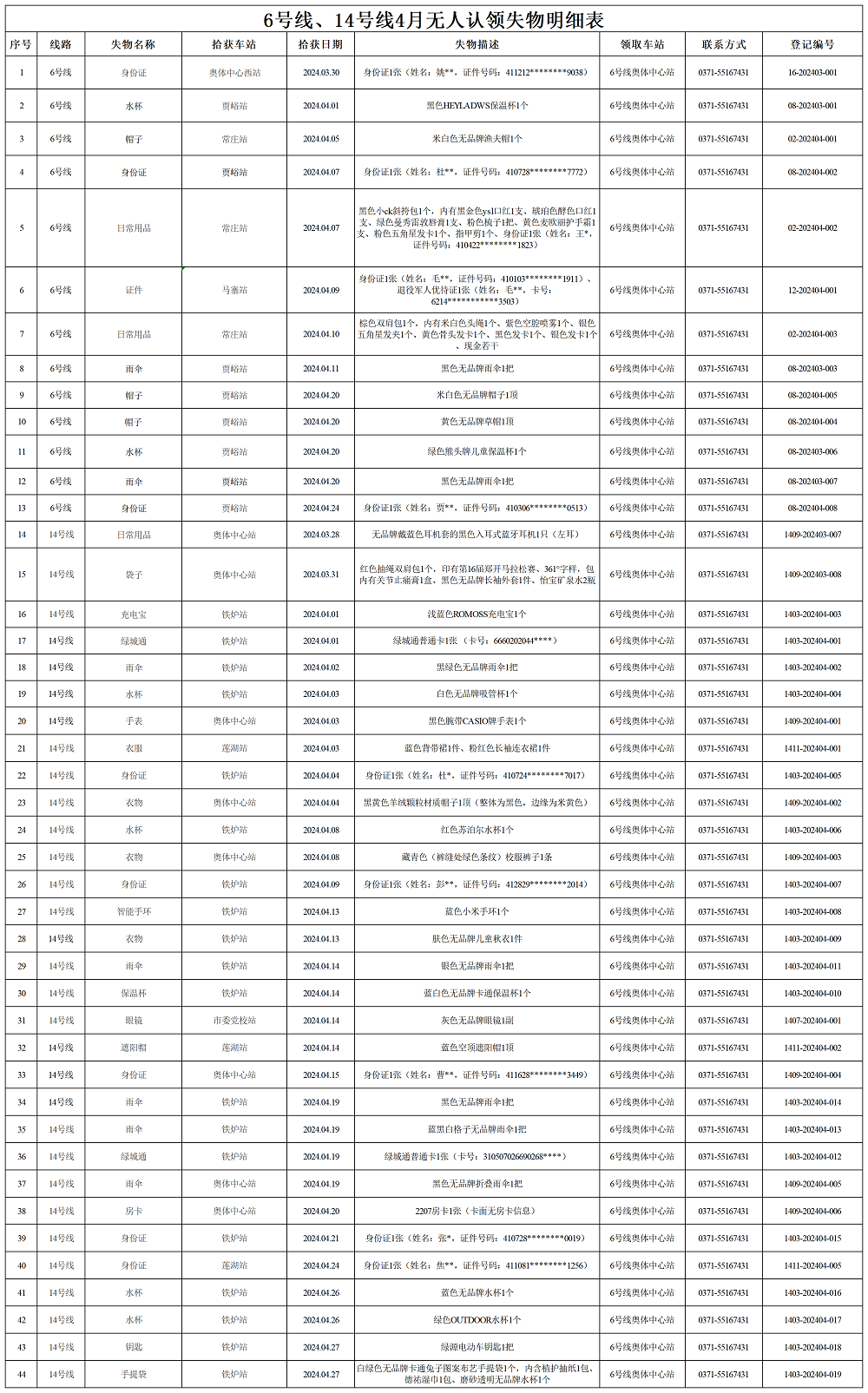 6號線、14號線4月失物明細(xì)表_Sheet1.png