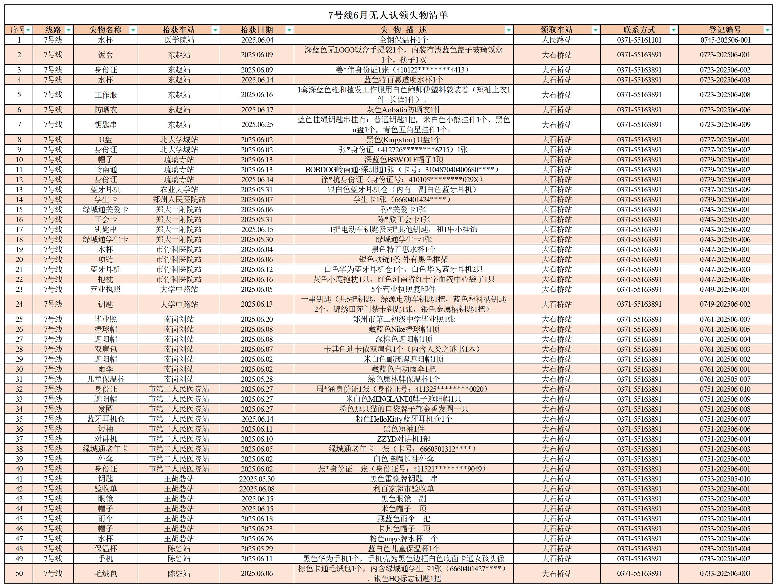 客運(yùn)中心6月無(wú)人認(rèn)領(lǐng)失物清單_7號(hào)線 .jpg