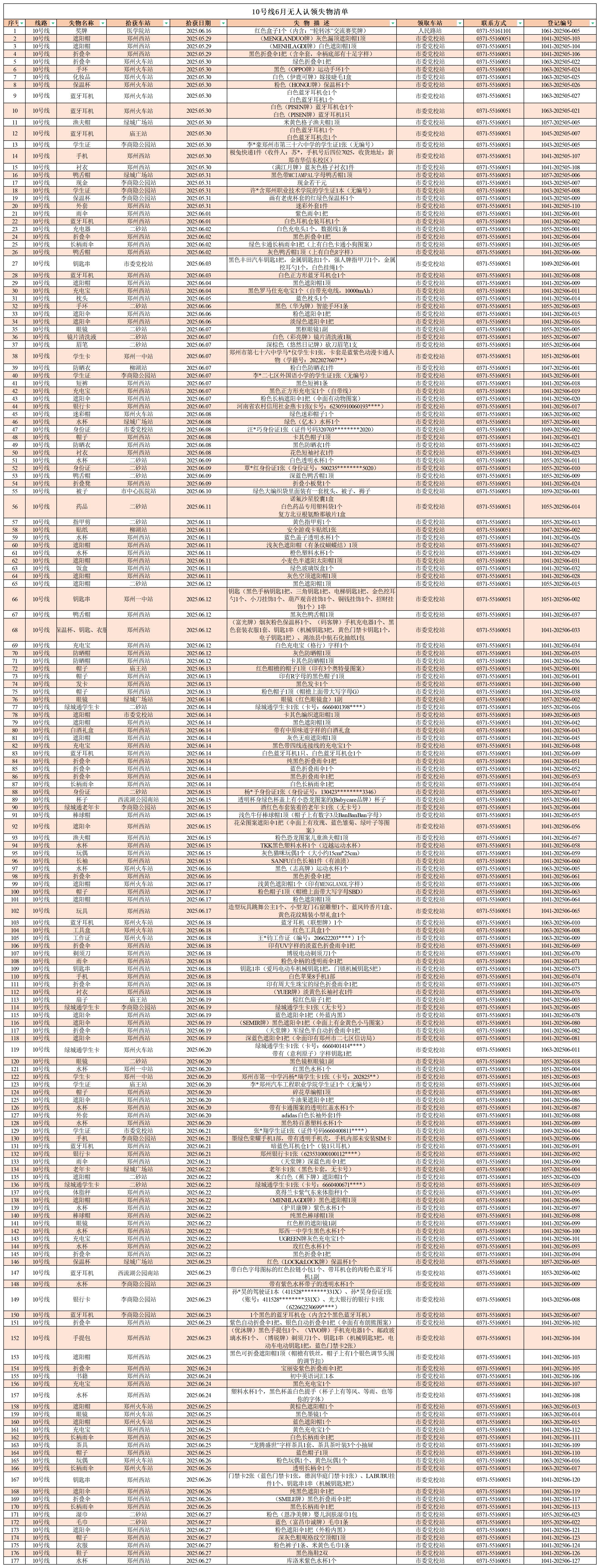 客運(yùn)中心6月無(wú)人認(rèn)領(lǐng)失物清單_10號(hào)線 .jpg